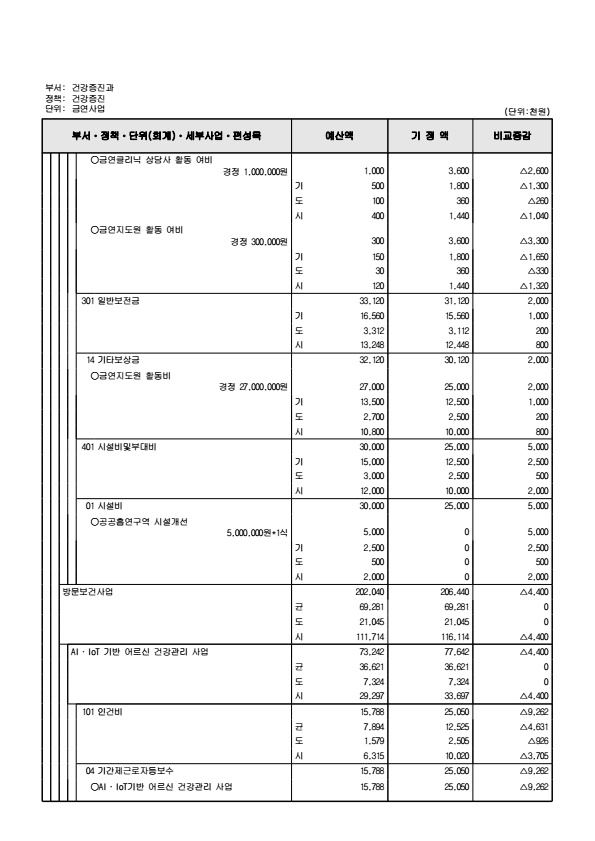 페이지