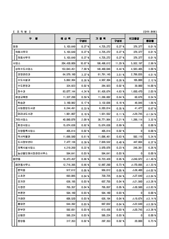 21페이지