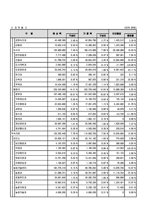 24페이지