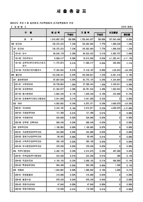 29페이지