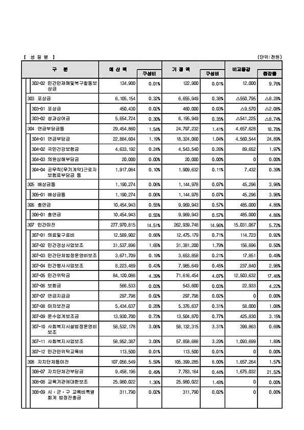 31페이지