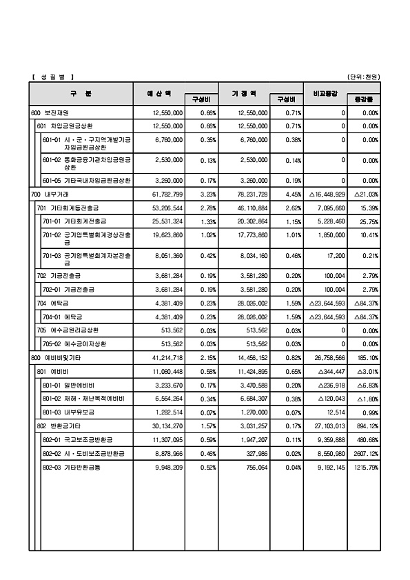 33페이지