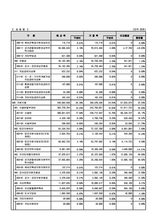 37페이지