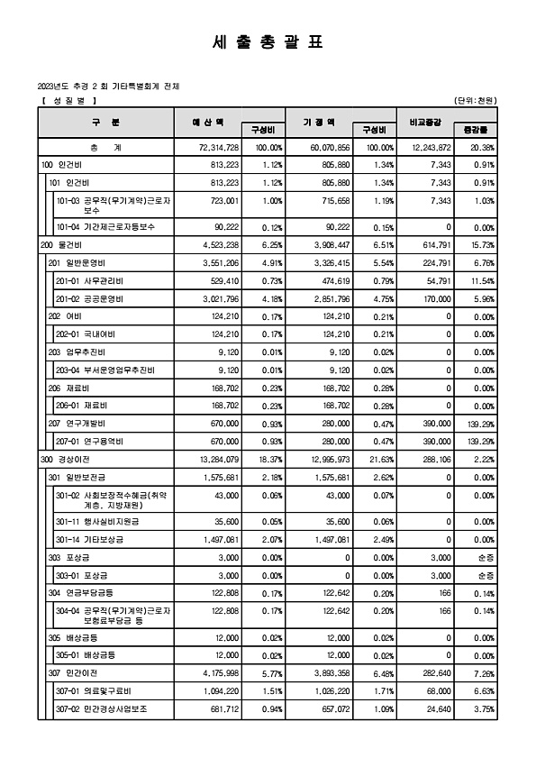 39페이지