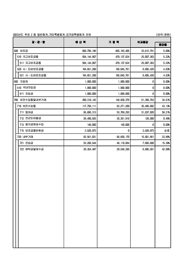 46페이지