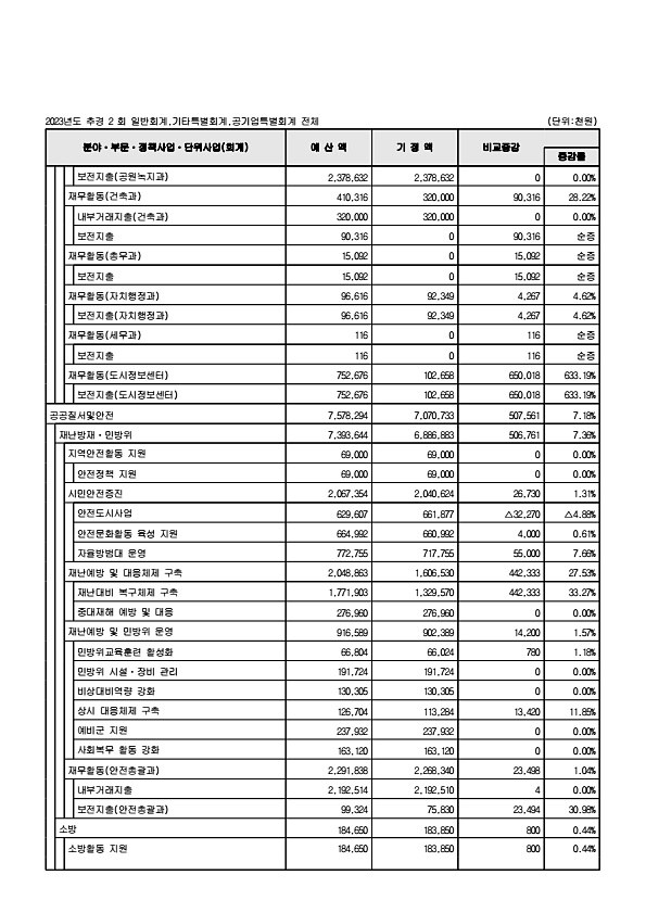 55페이지