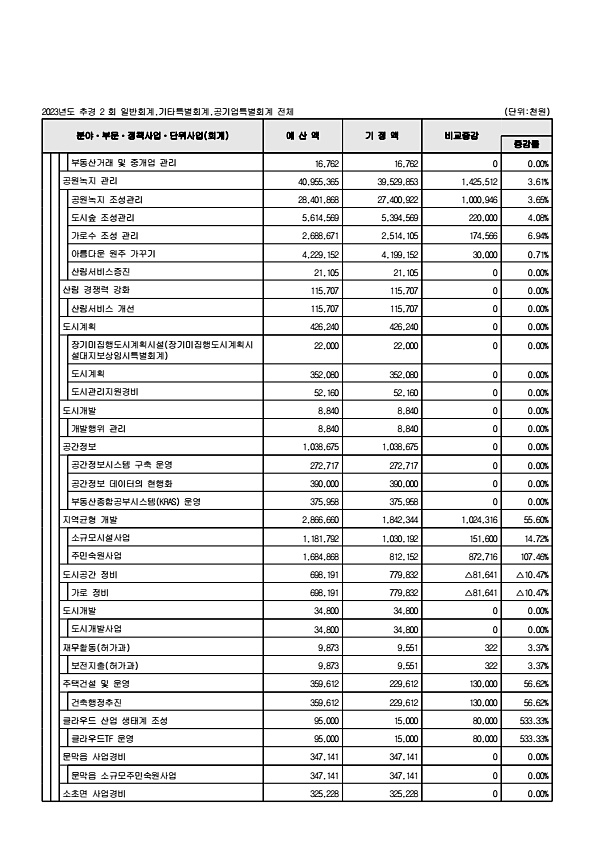 71페이지