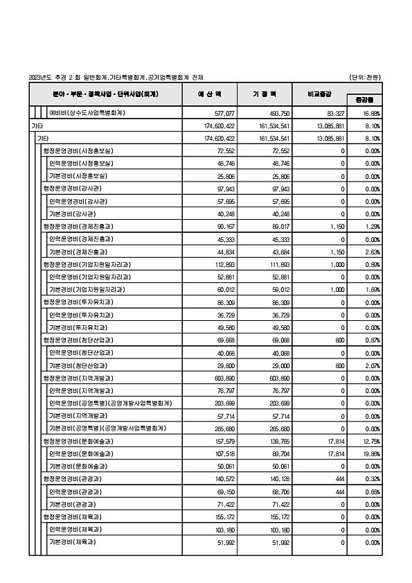 74페이지