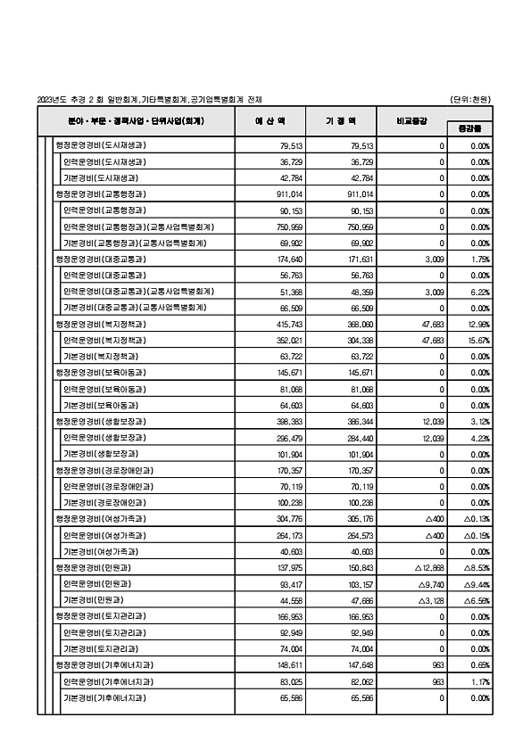 75페이지