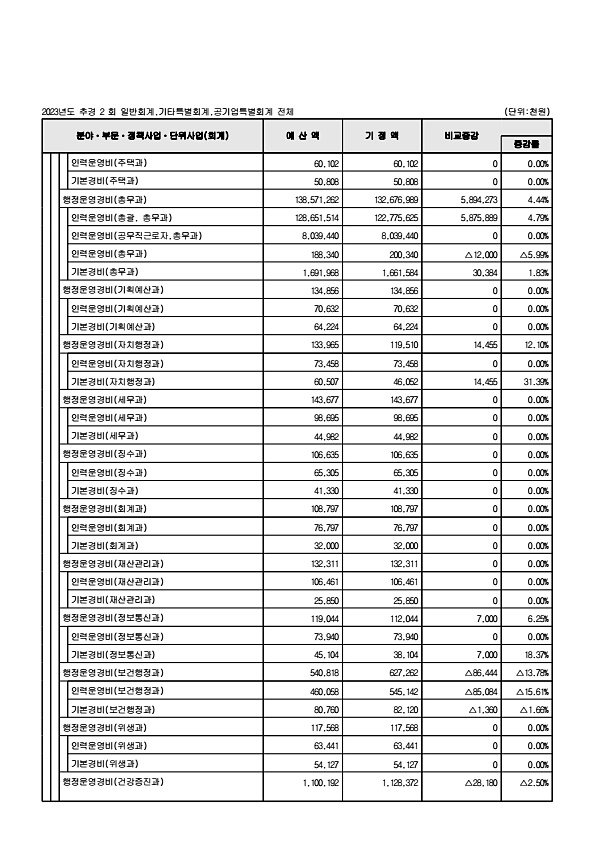 77페이지