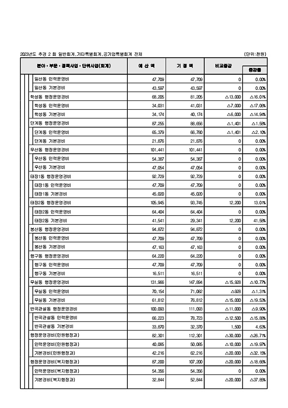 81페이지