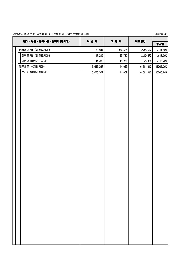 82페이지