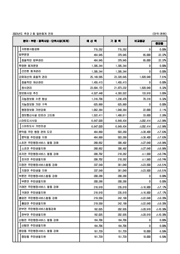 85페이지