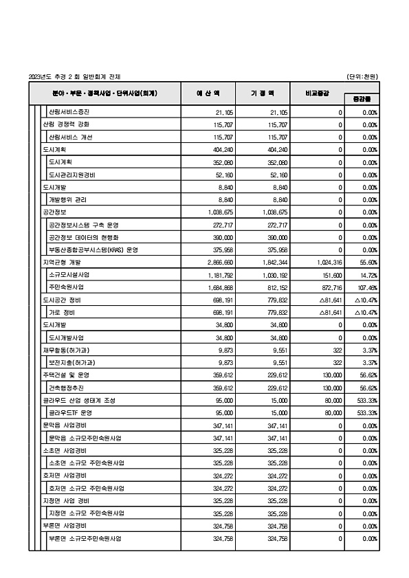 102페이지