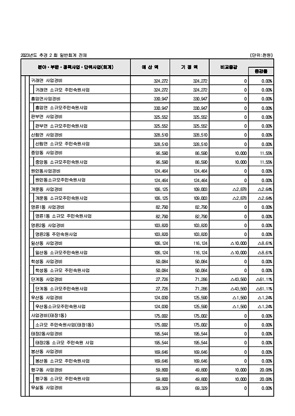 103페이지