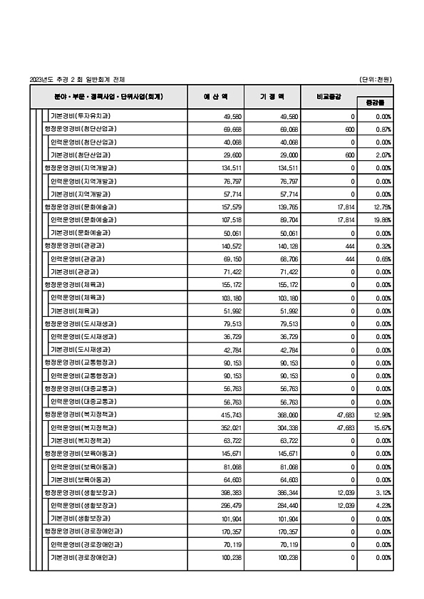 105페이지