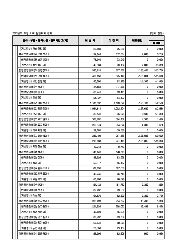 108페이지