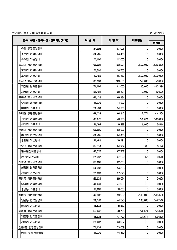 110페이지