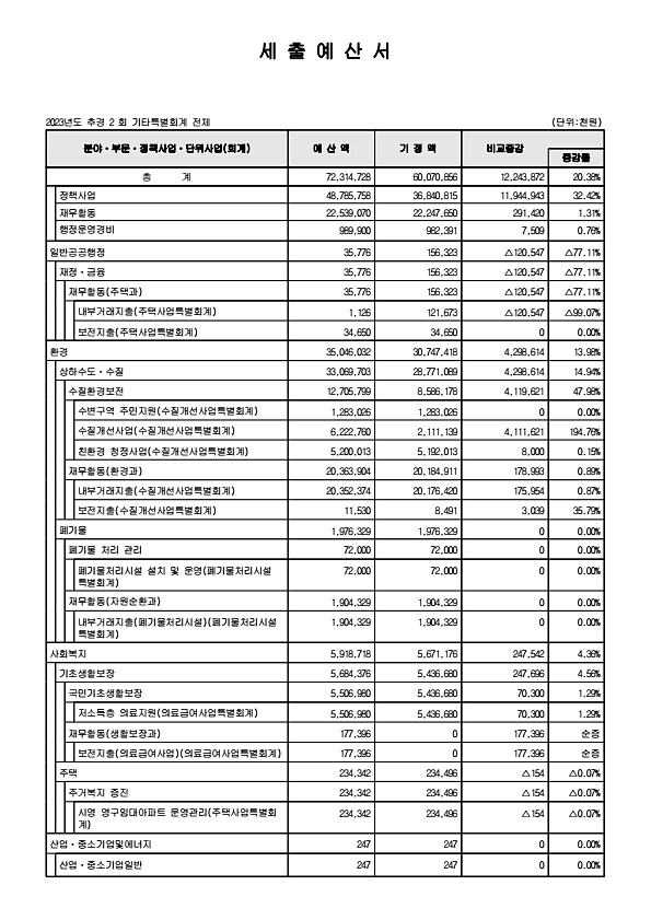 113페이지