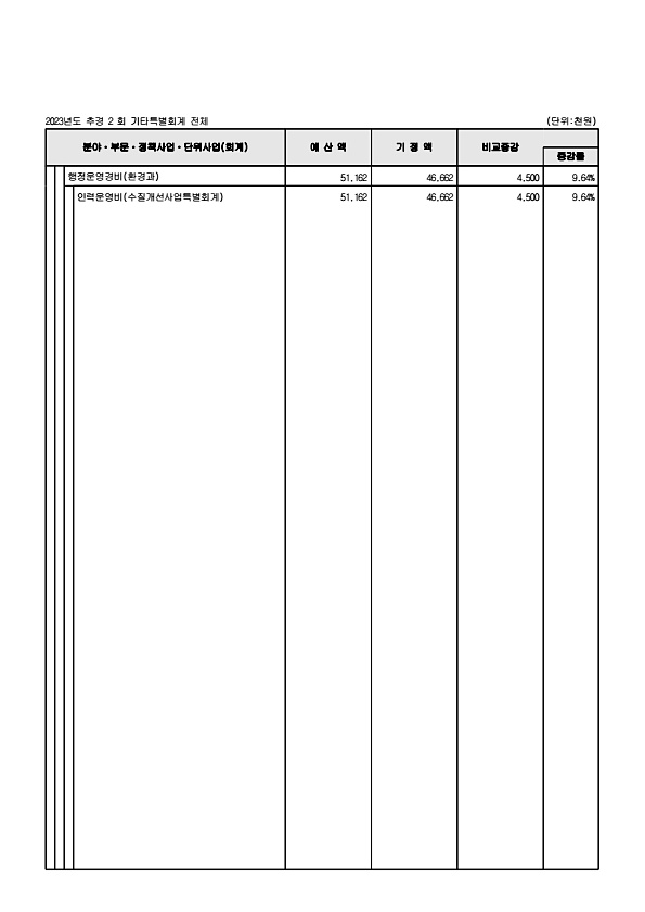 115페이지