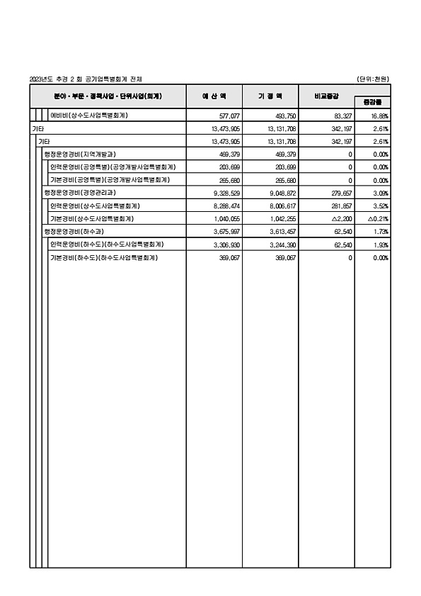 117페이지