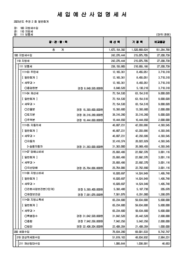 118페이지