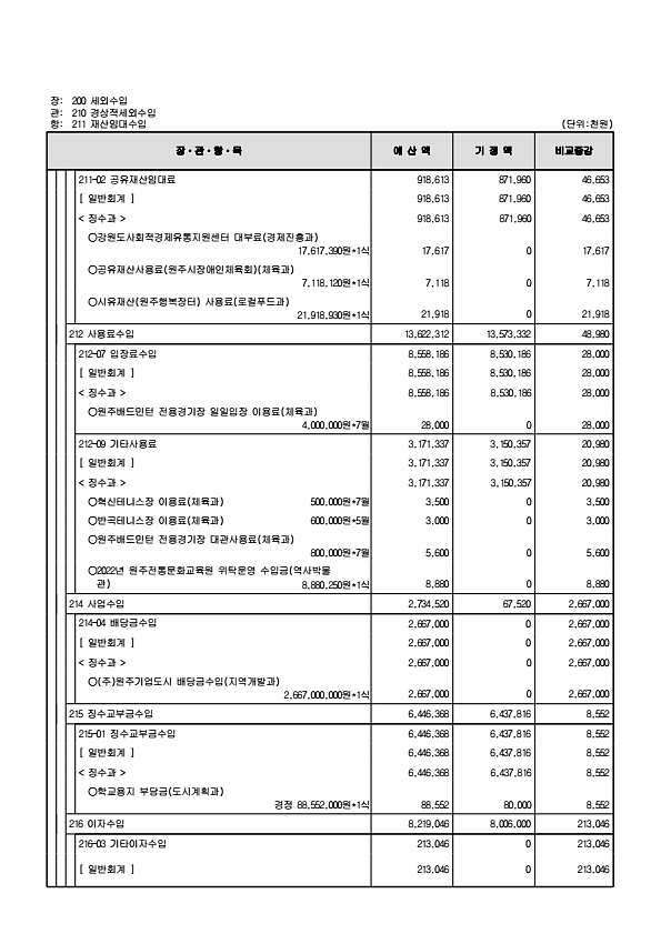 119페이지