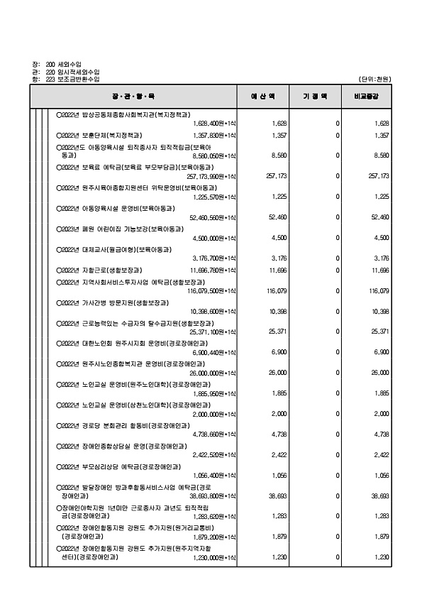 122페이지