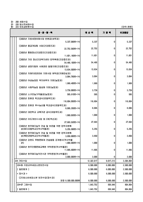 125페이지