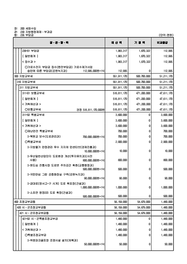 127페이지