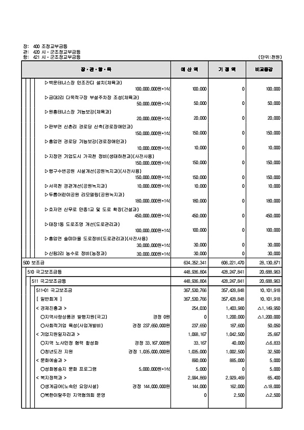 128페이지