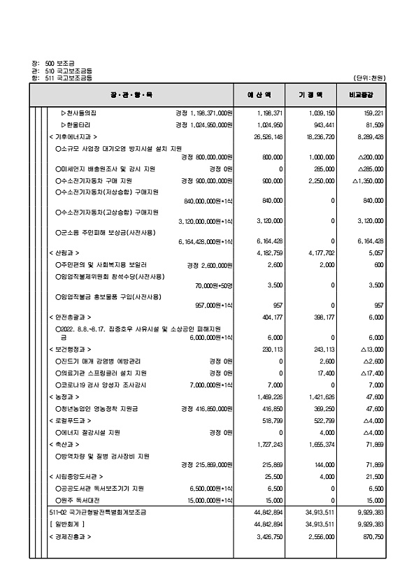 130페이지