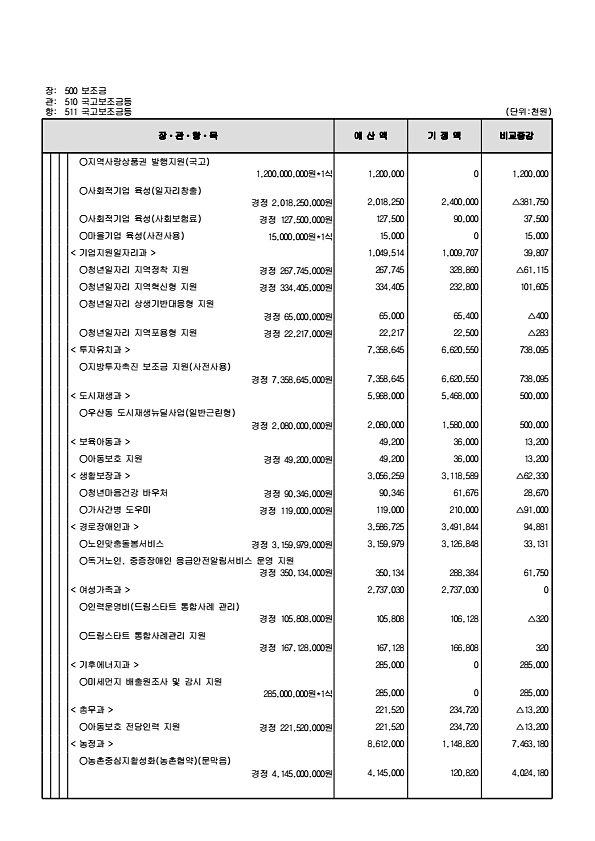 131페이지