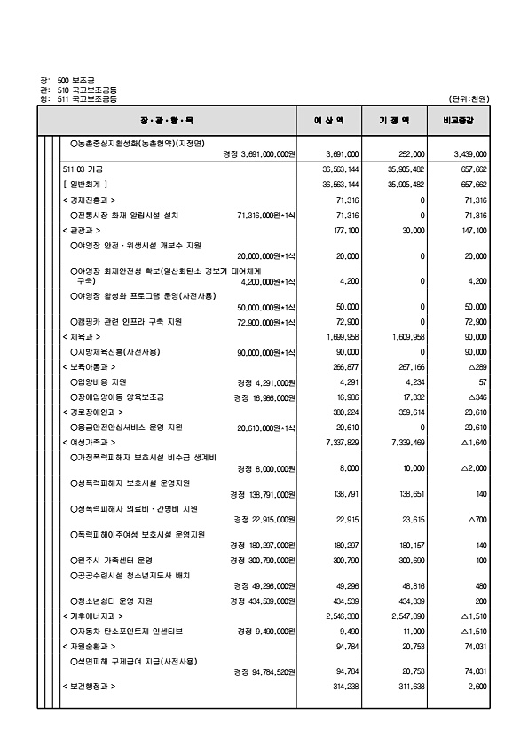 132페이지