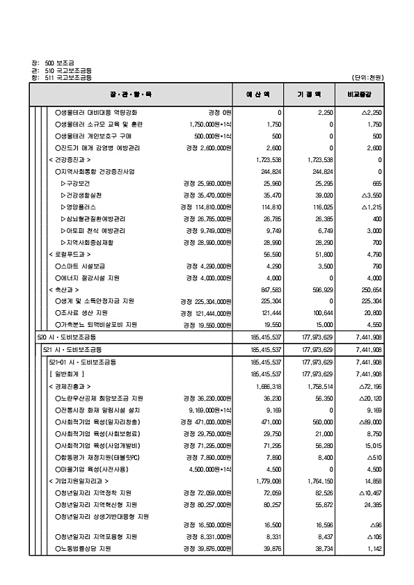 133페이지