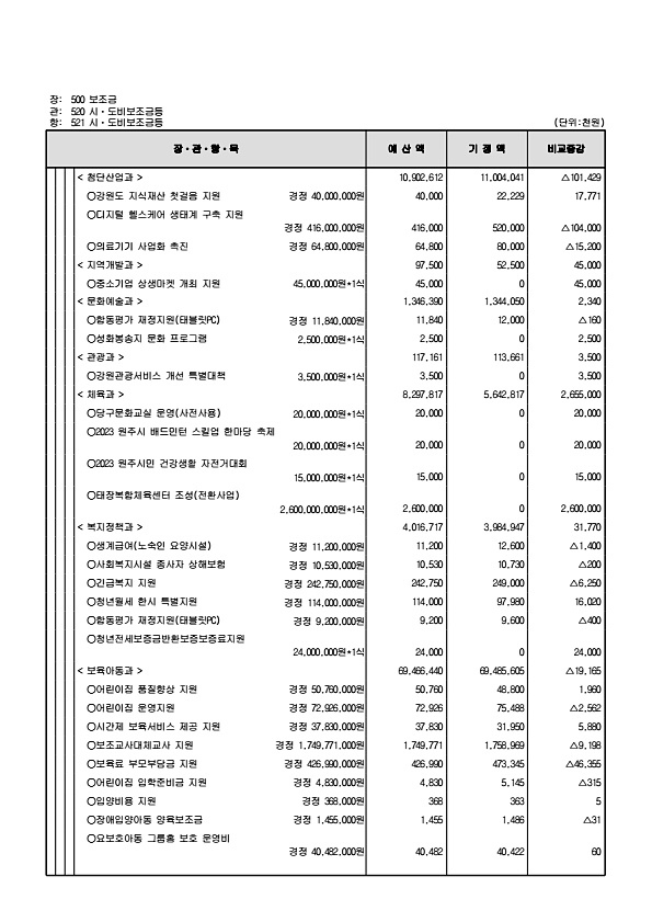 134페이지