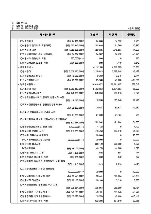 135페이지