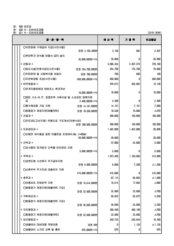 137페이지