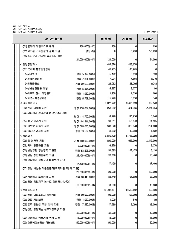 138페이지