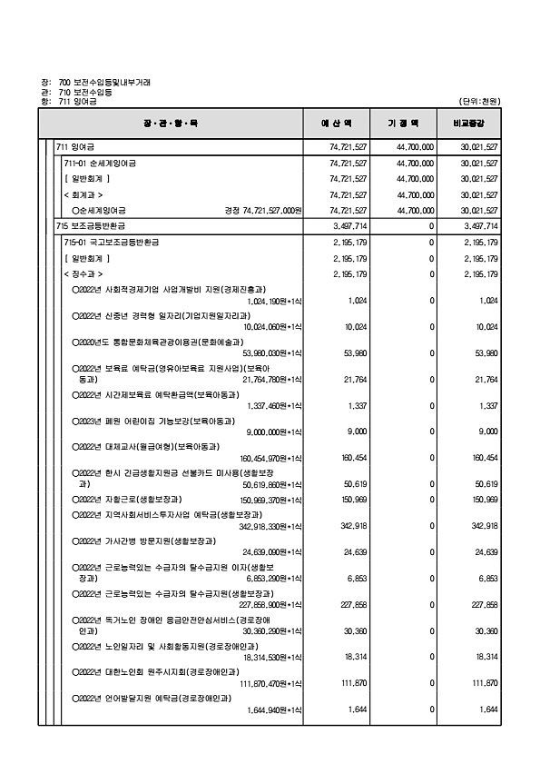 140페이지