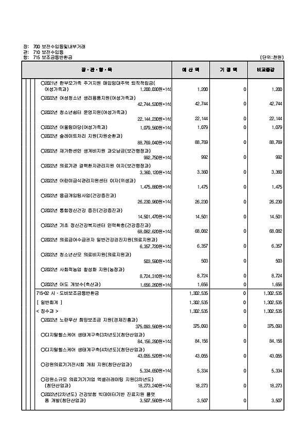 142페이지