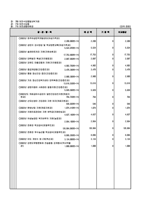 144페이지