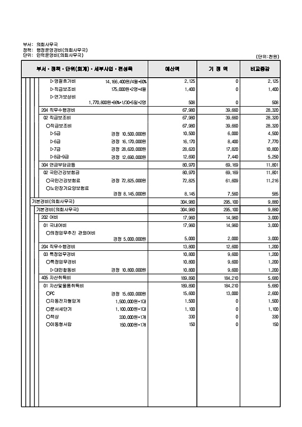 147페이지