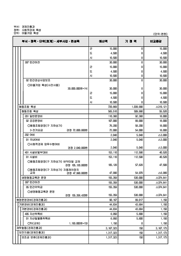 155페이지