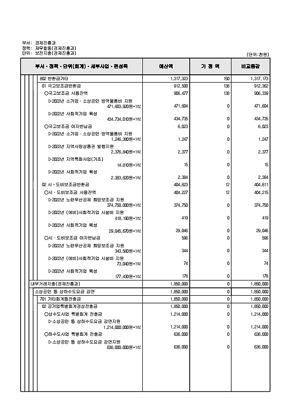 156페이지