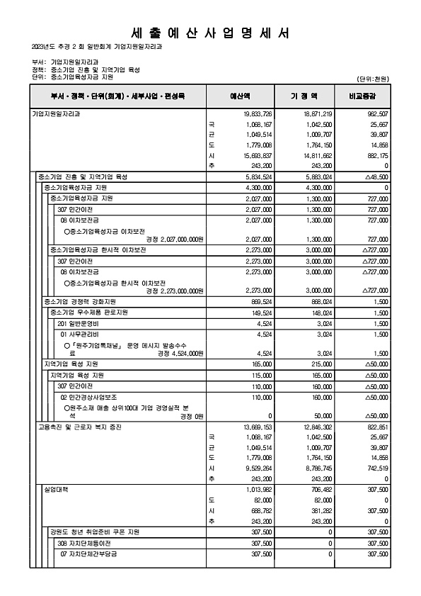 157페이지