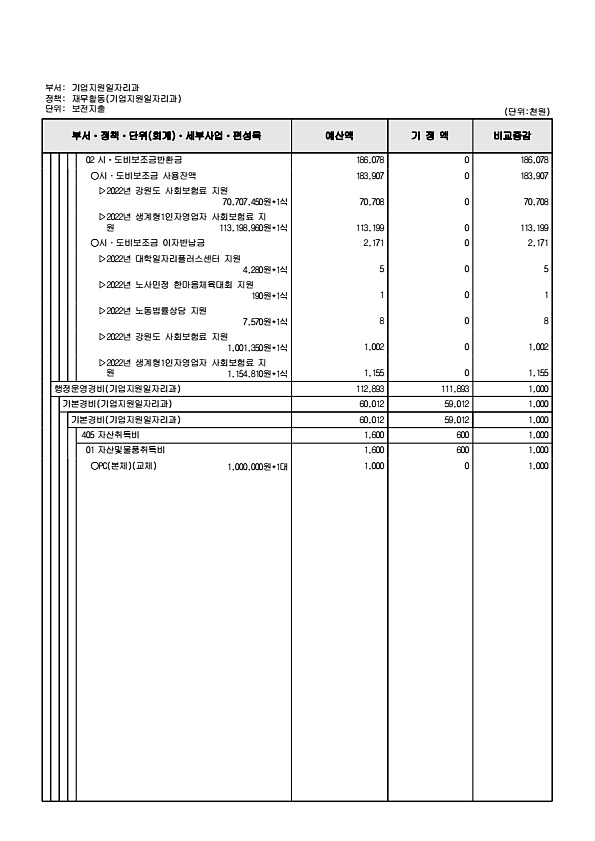 161페이지