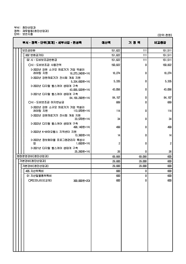 166페이지