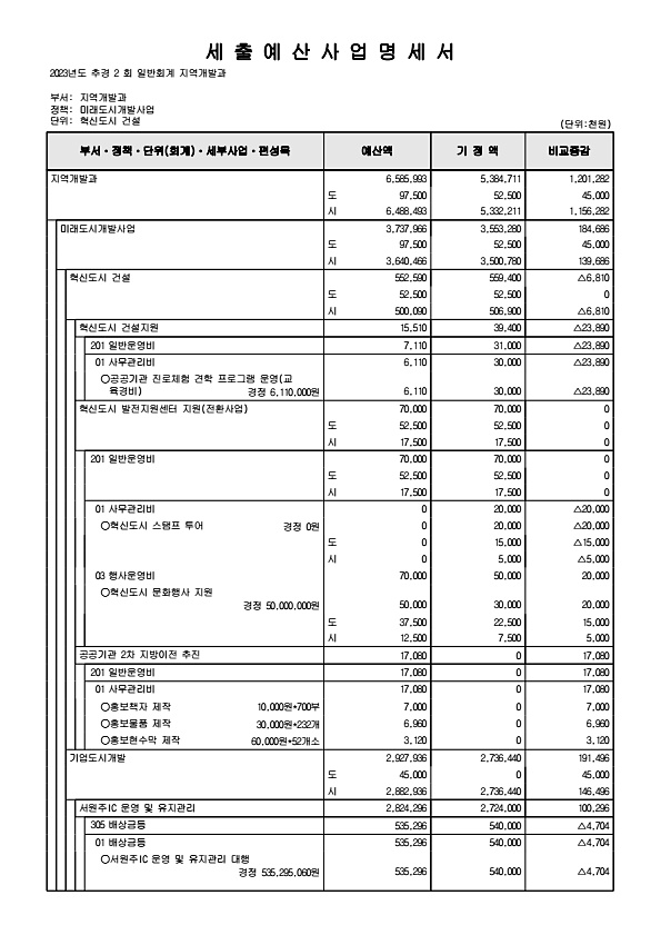 167페이지