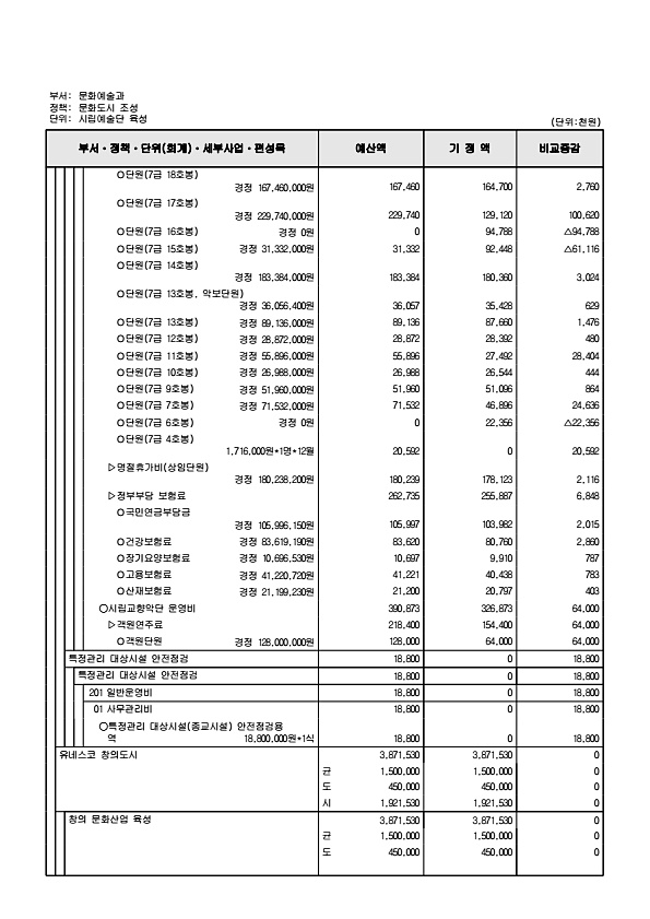 172페이지